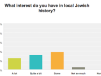 local history survey