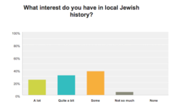local history survey